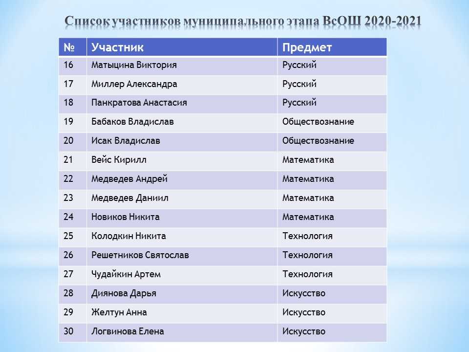 Картинка список участников