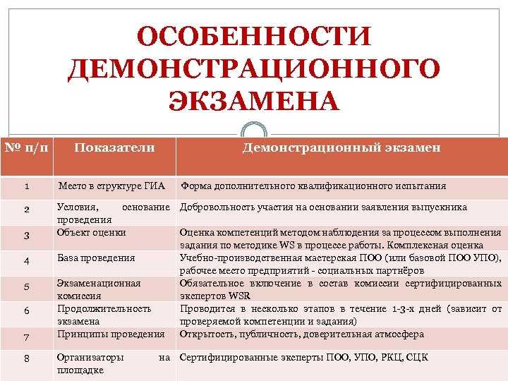 Что будет если не сдать проект в колледже на 1 курсе