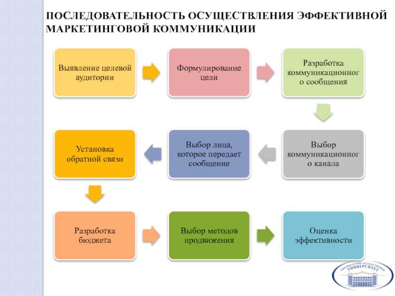 Проект следует принять если