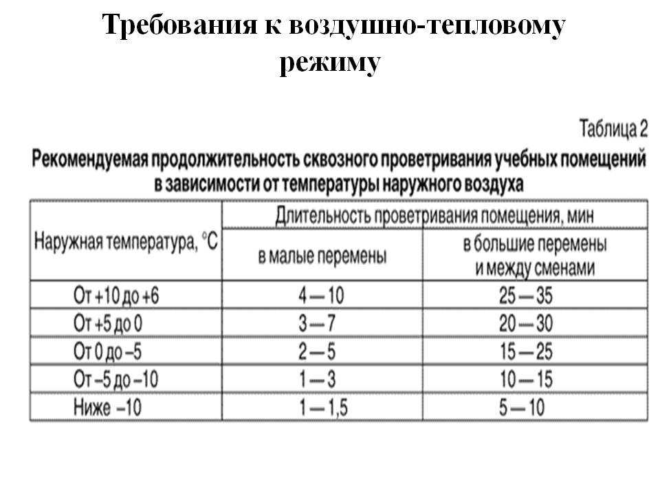 График кварцевания в школе по санпин образец