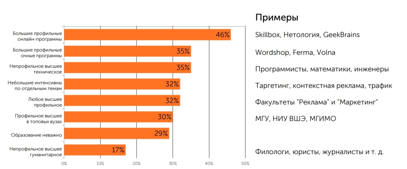 Маркетолог какие предметы нужно сдавать. Что надо сдавать на маркетолога. Что нужно сдавать на маркетинг. Какие предметы нужно сдавать на маркетинг. Какие предметы нужны для маркетолога.