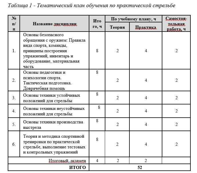 План обучения и развития сотрудников. План график по обучению персонала. Таблица обучения сотрудников предприятия. План обучения персонала на год. План обучения сотрудников образец таблица.