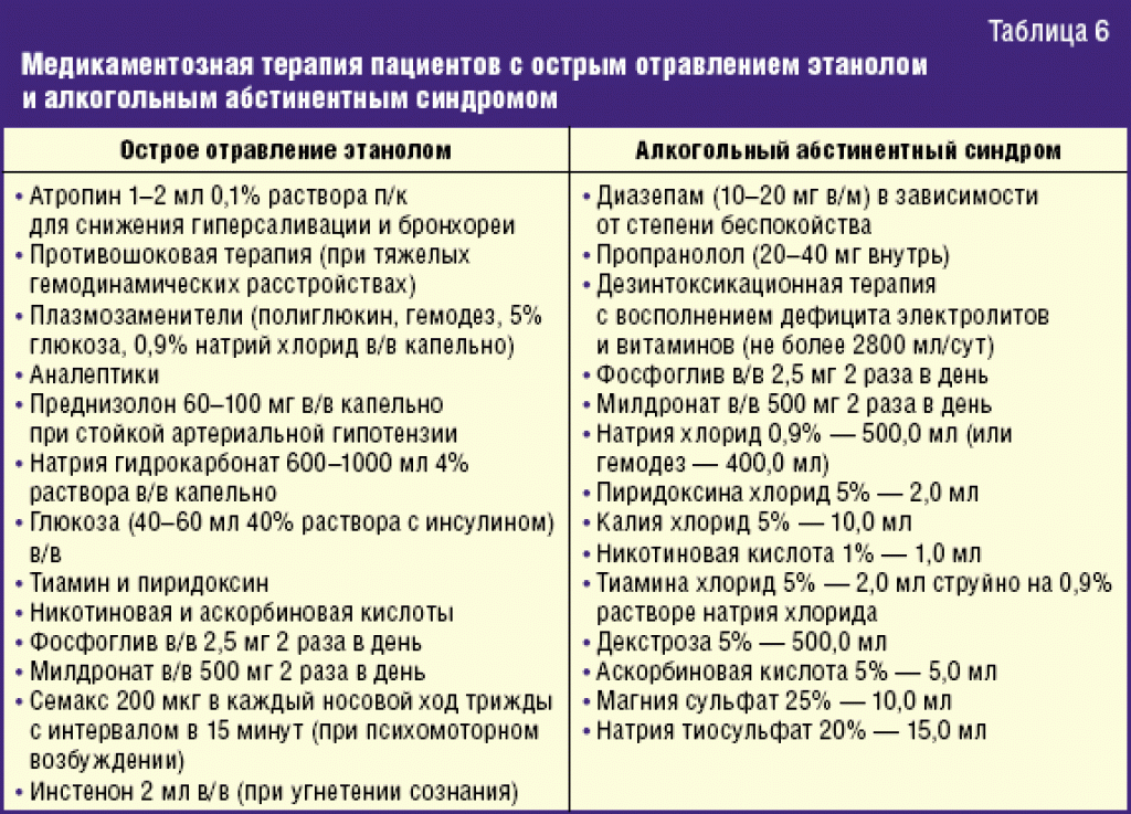 Для купирования болевого синдрома применяют инфракрасную лазеротерапию по следующей схеме