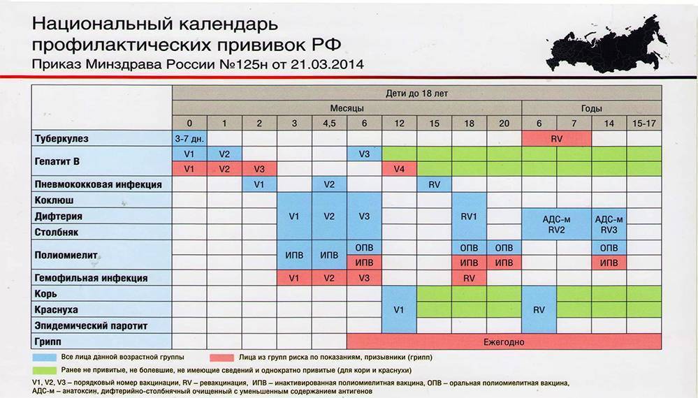 Пушкинская карта со скольки лет и до скольки лет можно