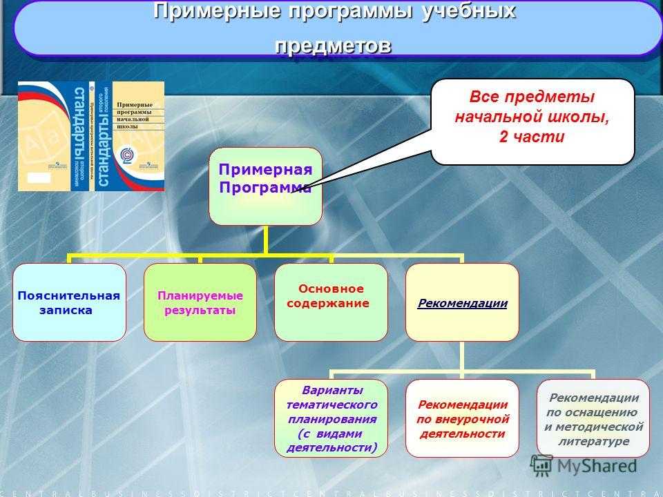 Виды планов в школе