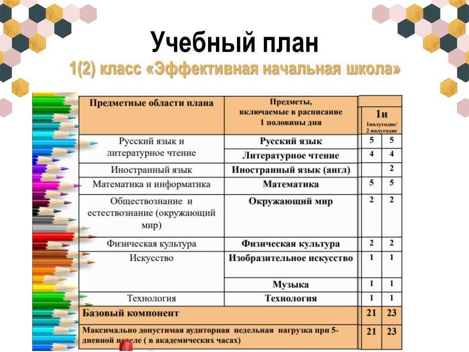 План работы 1 класс