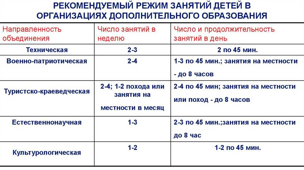 Сколько должны длиться уроки