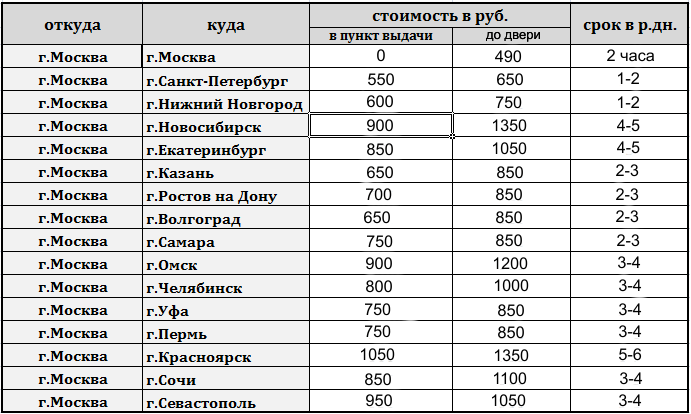 Тонна рейс. Сколько будет стоить килограмм. Таблица расценок доставки. Таблица стоимости перевозок. Таблица стоимости перевозки грузов.