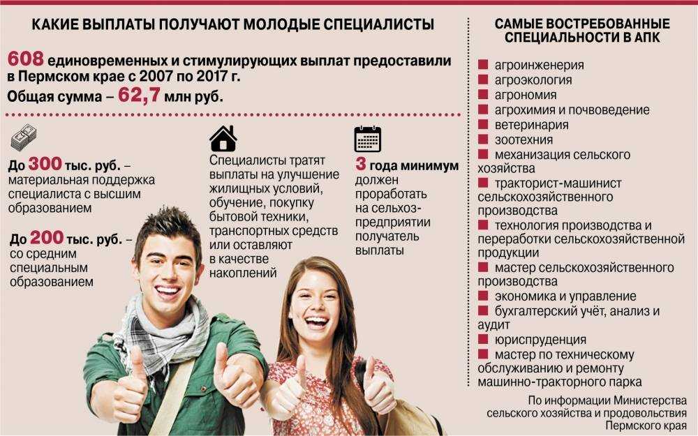 Самые востребованные профессии сегодня и завтра проект по обществознанию