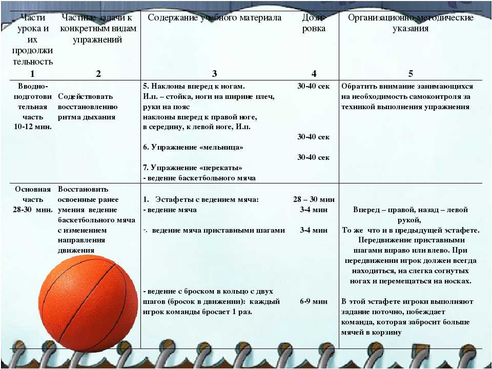 Этапы обучения баскетболу
