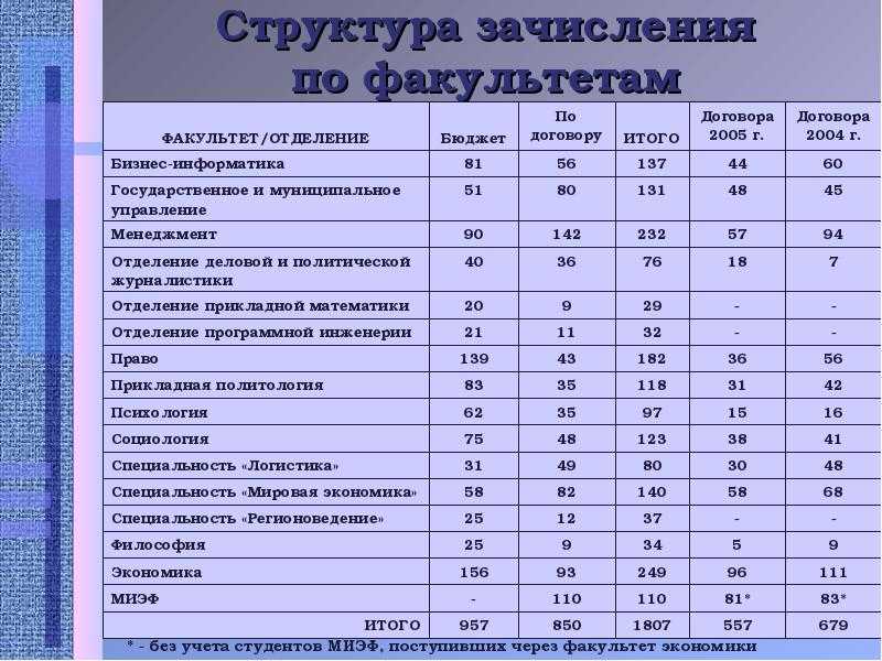 Рудн реклама и связи с общественностью учебный план