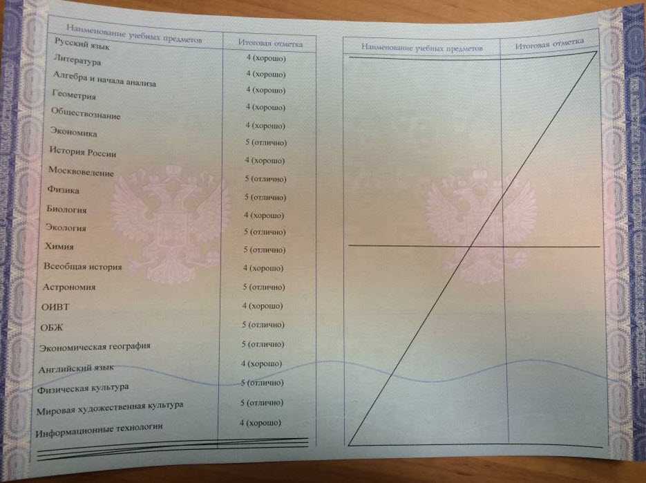 Где номер аттестата 9 класс 2024. Индивидуальный проект в аттестате. Оценки в аттестате за 9 класс. Баллы в аттестате за 9. Аттестат за 9 класс предметы.