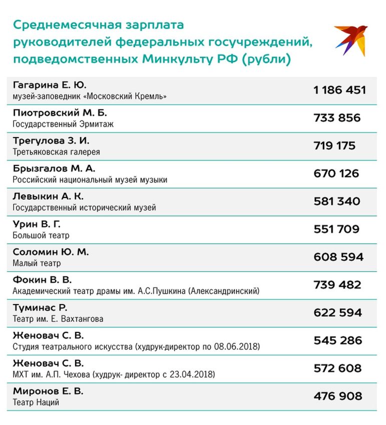 Главный инженер проекта зарплата в москве