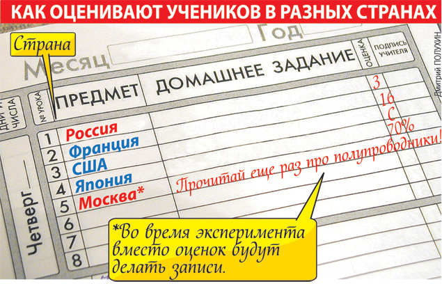 Системы оценивания в разных странах. Система оценок в разных странах. Оценки в школах разных стран. Оценивание в США В школах.