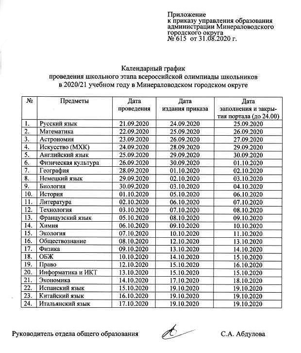 Результаты олимпиад физика