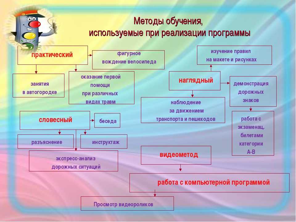 Определите последовательность действий при разработке проекта в начальной школе