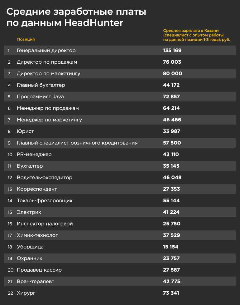 Зарплата дальнобойщика