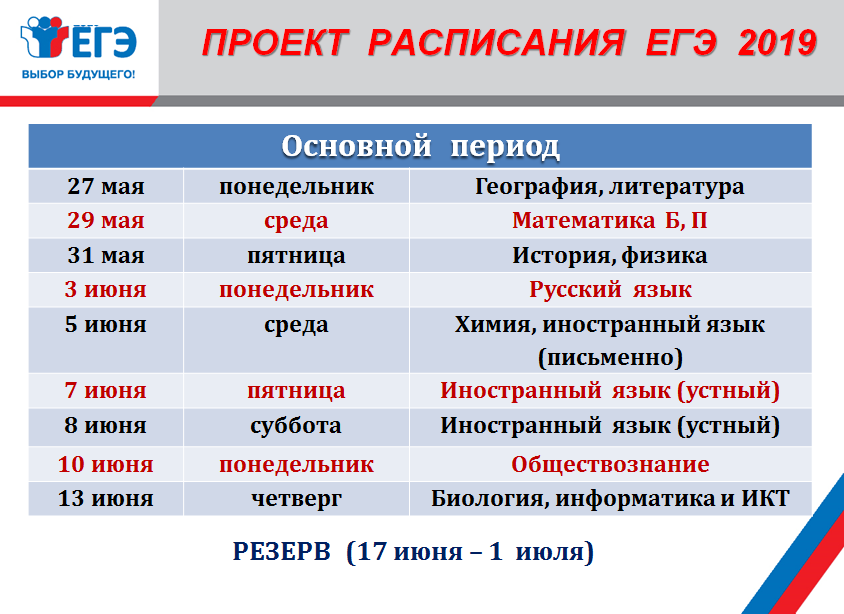 Расписание егэ продолжительность. Продолжительность ЕГЭ. Расписание ЕГЭ 2019. ЕГЭ 2018. ЕГЭ по русскому расписание.