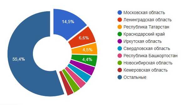 Психолог сколько. Зарплата психолога. Сколько зарабатывает психотерапевт. Сколько зарплата у психолога. Средняя зарплата психолога.