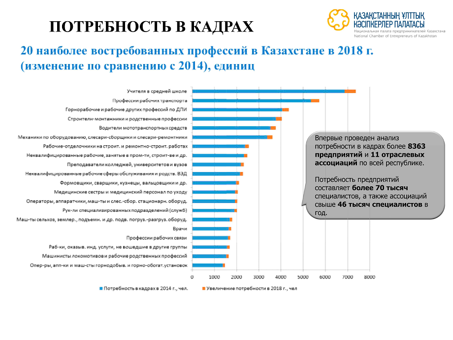 Проект по теме востребованные профессии сейчас и 50 лет назад