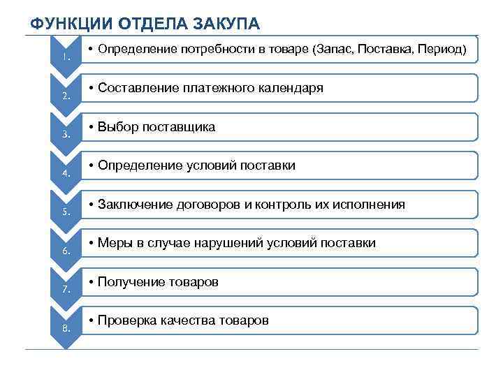 Устав проекта имеет более узкие цели чем бизнес план и необходим для