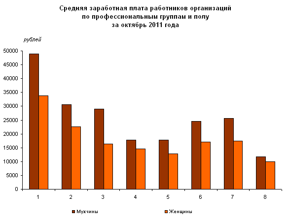 Зарплата клинического психолога в москве. Заработная плата психолога в России. Средний заработок психолога. Зарплата психолога. Средняя заработная плата психолога в России.