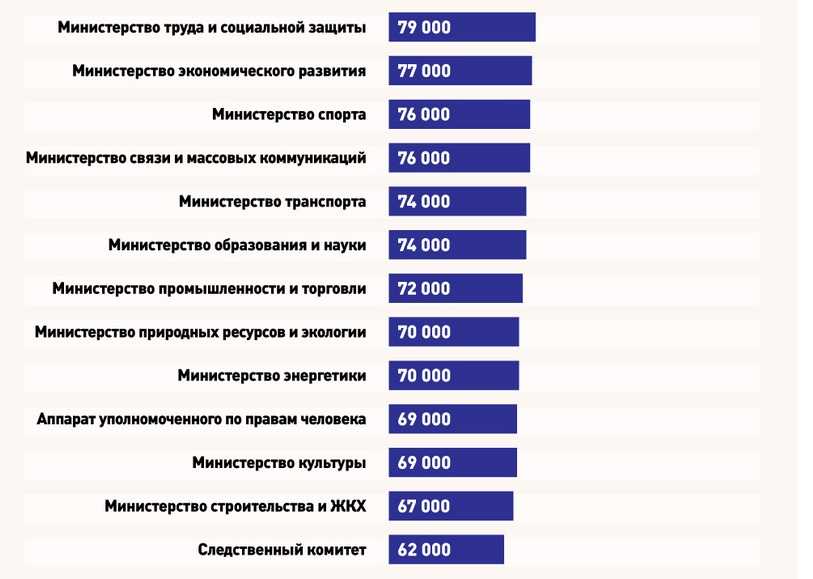 Сколько зарабатывают фотографии