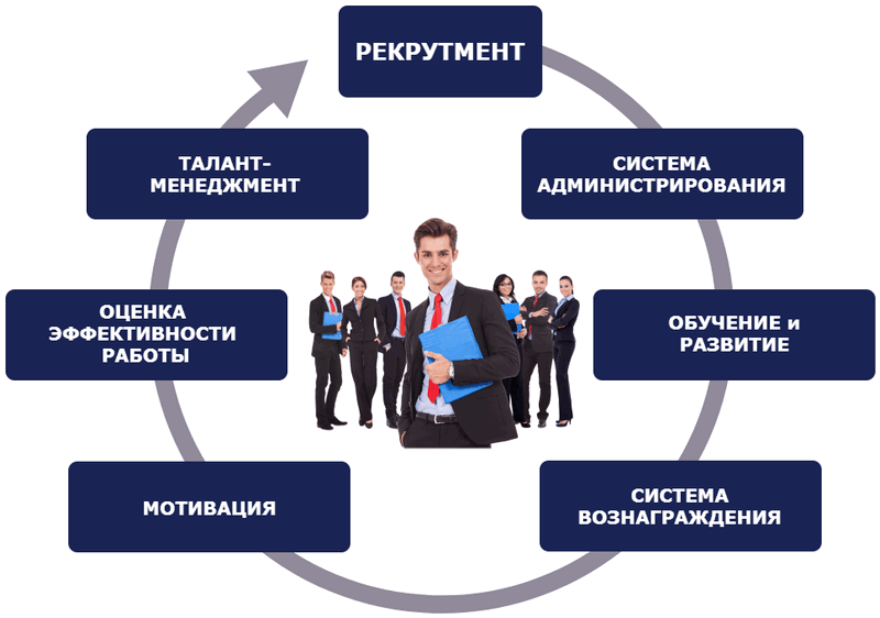 Менеджер по подбору персонала презентация