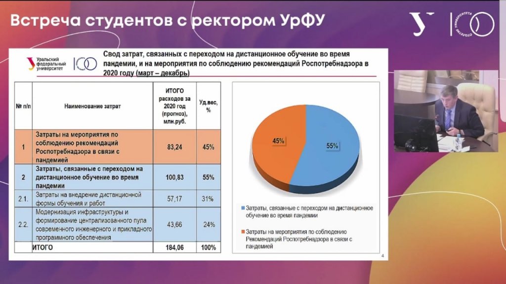 Лк студента урфу. УРФУ обучение. УРФУ количество студентов. УРФУ оплата за обучение. Расходы вуза основные.