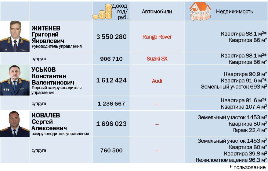 Должность следователя. Должности в следственном комитете. Следственный комитет звания и должности. СК России должности. Звания следователей Следственного комитета.