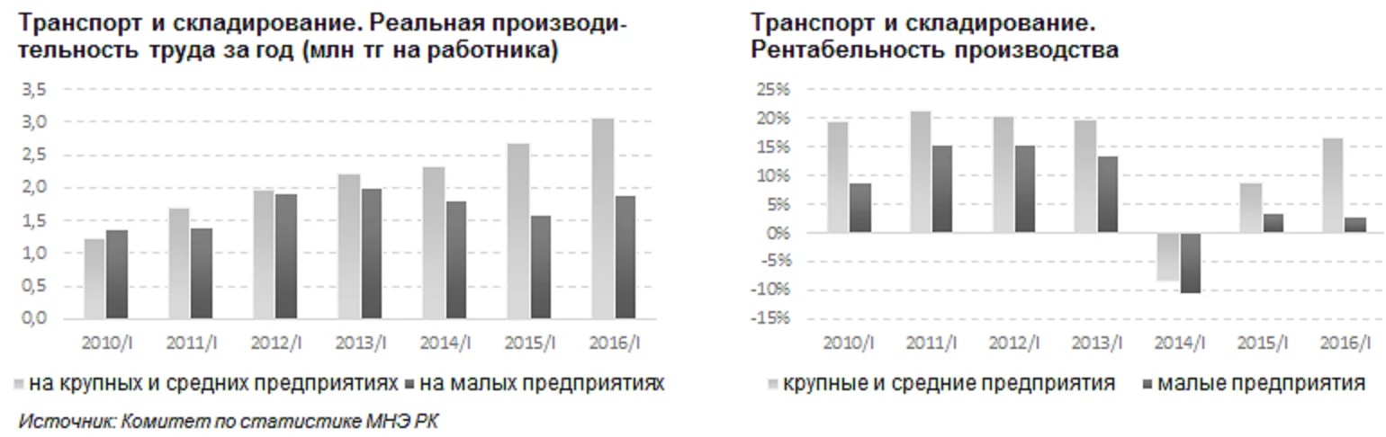 Сколько получают логисты. Сколько зарабатывает логист в России. Средняя зарплата логиста. Логист зарплата в Москве. Сколько зарабатывает логист.