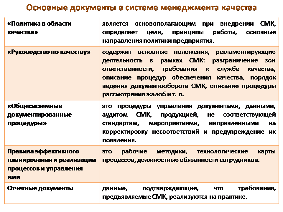 Описание порядка использования