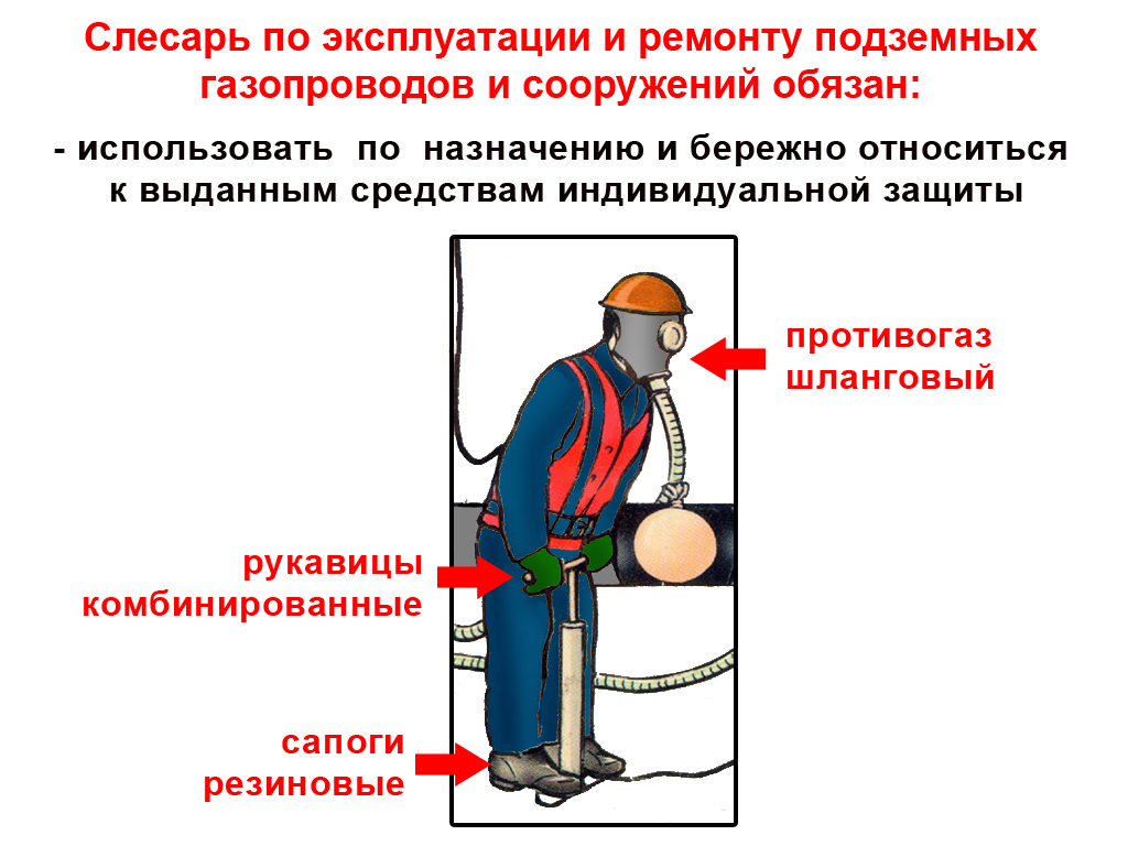 Обязанности водителя слесаря в газовом хозяйстве адс