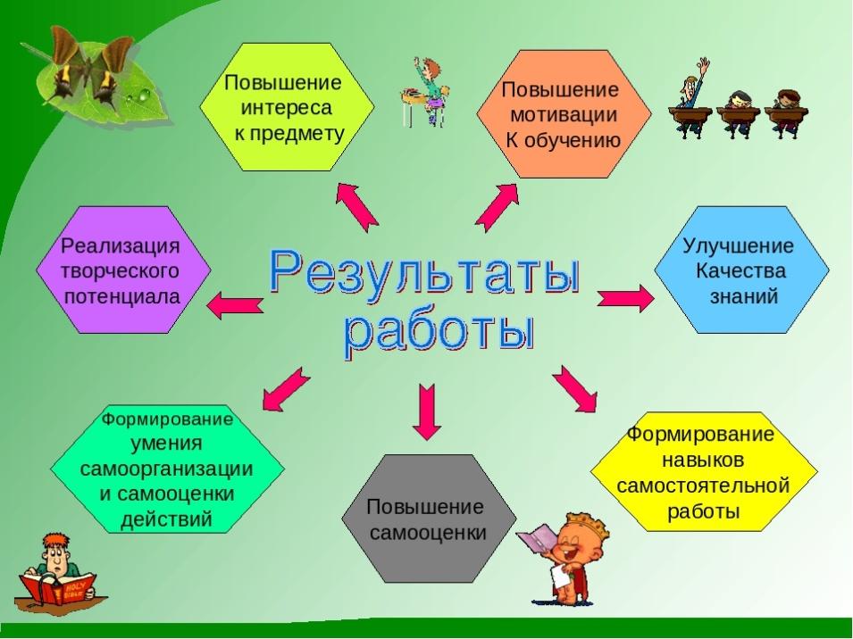 Конспект проекта в начальной школе