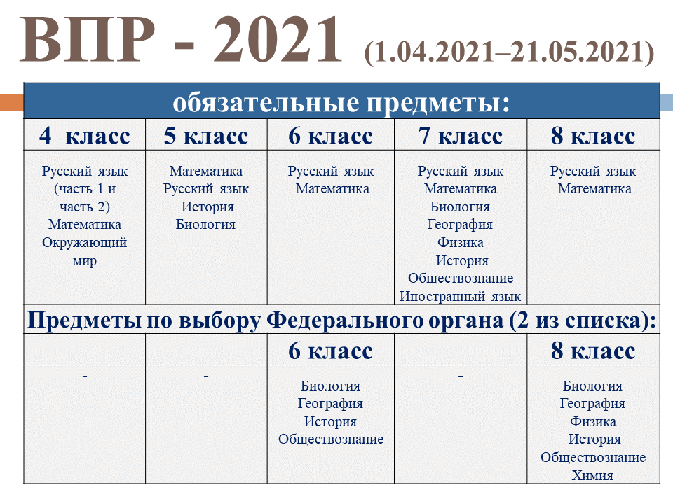 Впр 4 класс 2024 2025 изменения. ВПР 4 класс 2022. ВПР 4 класс 2022 год. ВПР 4 класс 2024 год. ВПР класс.