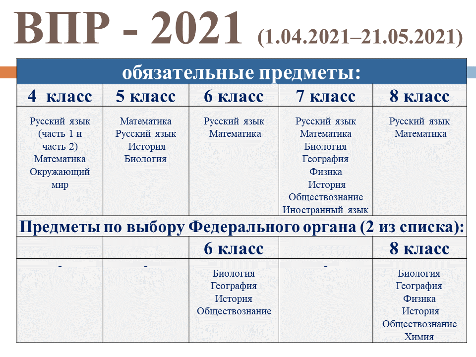 Впр 5 кл русский 2024 год