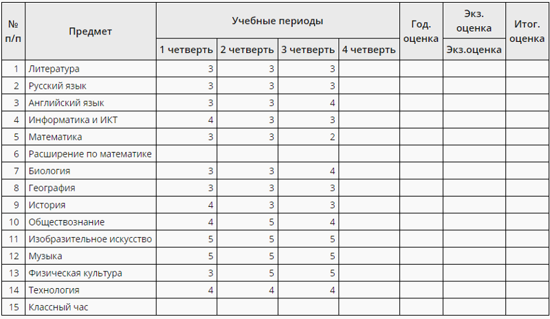 Журнал баллов