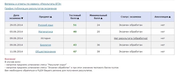 Куда поступать после 9 класса в перми. Куда можно поступить после 9 класса. Куда можно поступить с баллом 3.6.