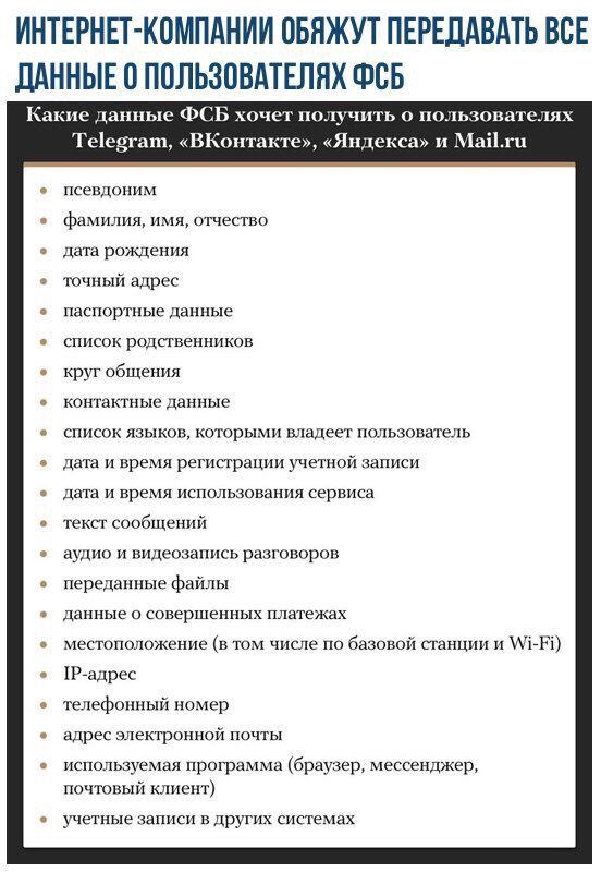 Институты фсб в россии список для девушек: Перечень образовательных