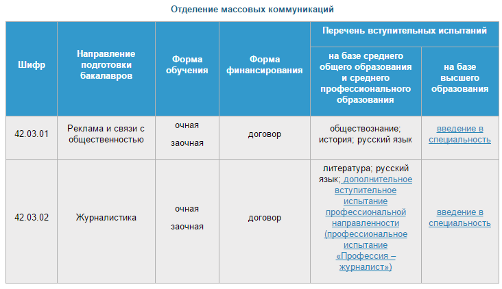 Куда можно поступить сдавая