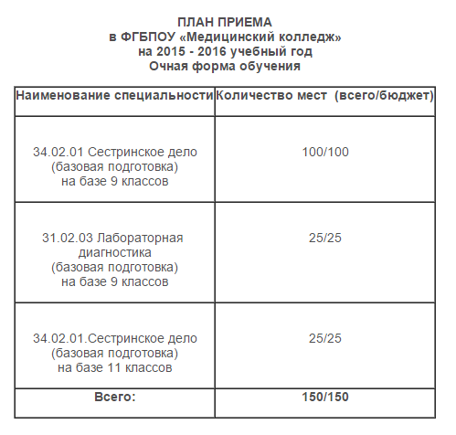 Сколько учиться в колледже после 9. Стоимость обучения в медицинском колледже. Сколько стоит обучение в мед колледже. Сколько стоит медицинский колледж договор. Сколько стоит обучение в медицинском.