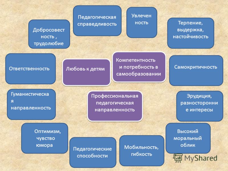 1 педагогическое качество деятельности