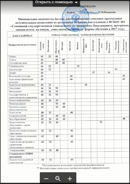 Кадетский класс учебный план