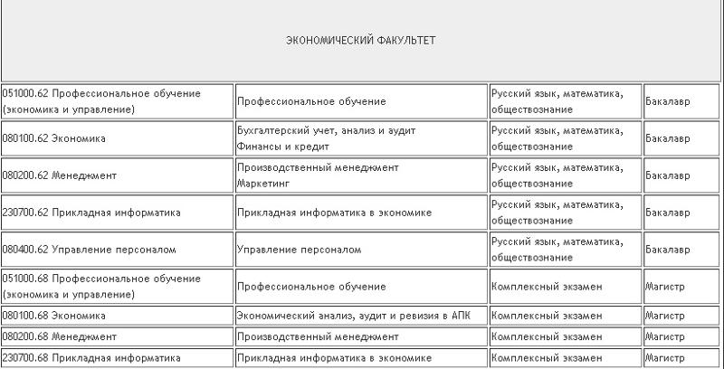 Какие экзамены сдавать чтобы поступить в колледж