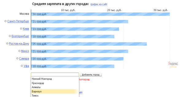 Зарплата психолога. Заработная плата психолога в России. Средняя зарплата психолога. Средняя зарплата психолога в России.