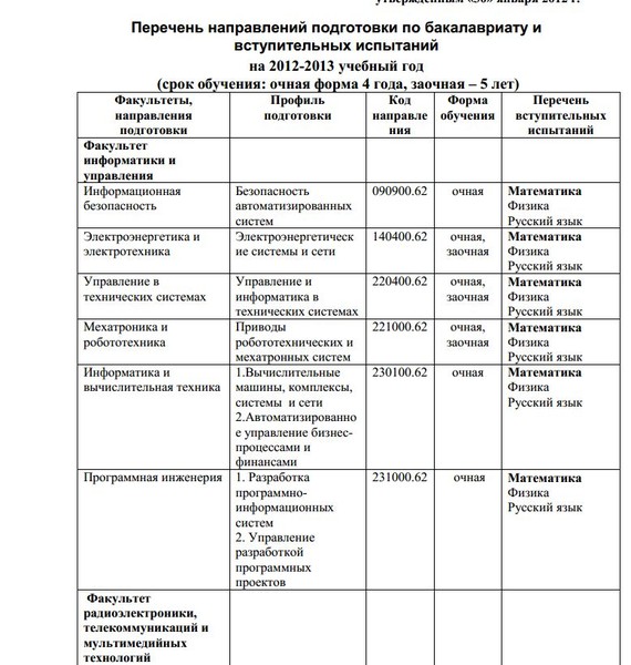 Индивидуальный план институт