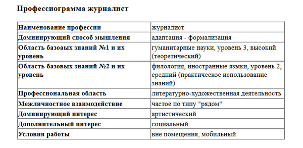 Какие предметы нужны чтобы поступить. Предметы для поступления на журналиста. Какие предметы нужно сдавать на ж. Какие предметы нужно сдавать на журналиста. Какие предметы нужно сдавать на корреспондента.