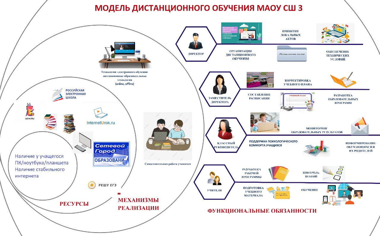 Карта урока для дистанционного обучения