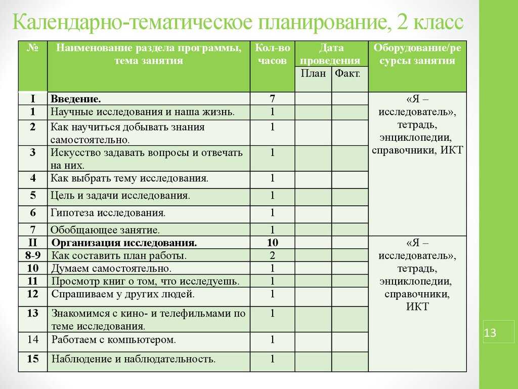 Факультатив входит в учебный план