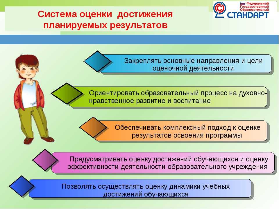 Карта в школу в первый класс нужна ли